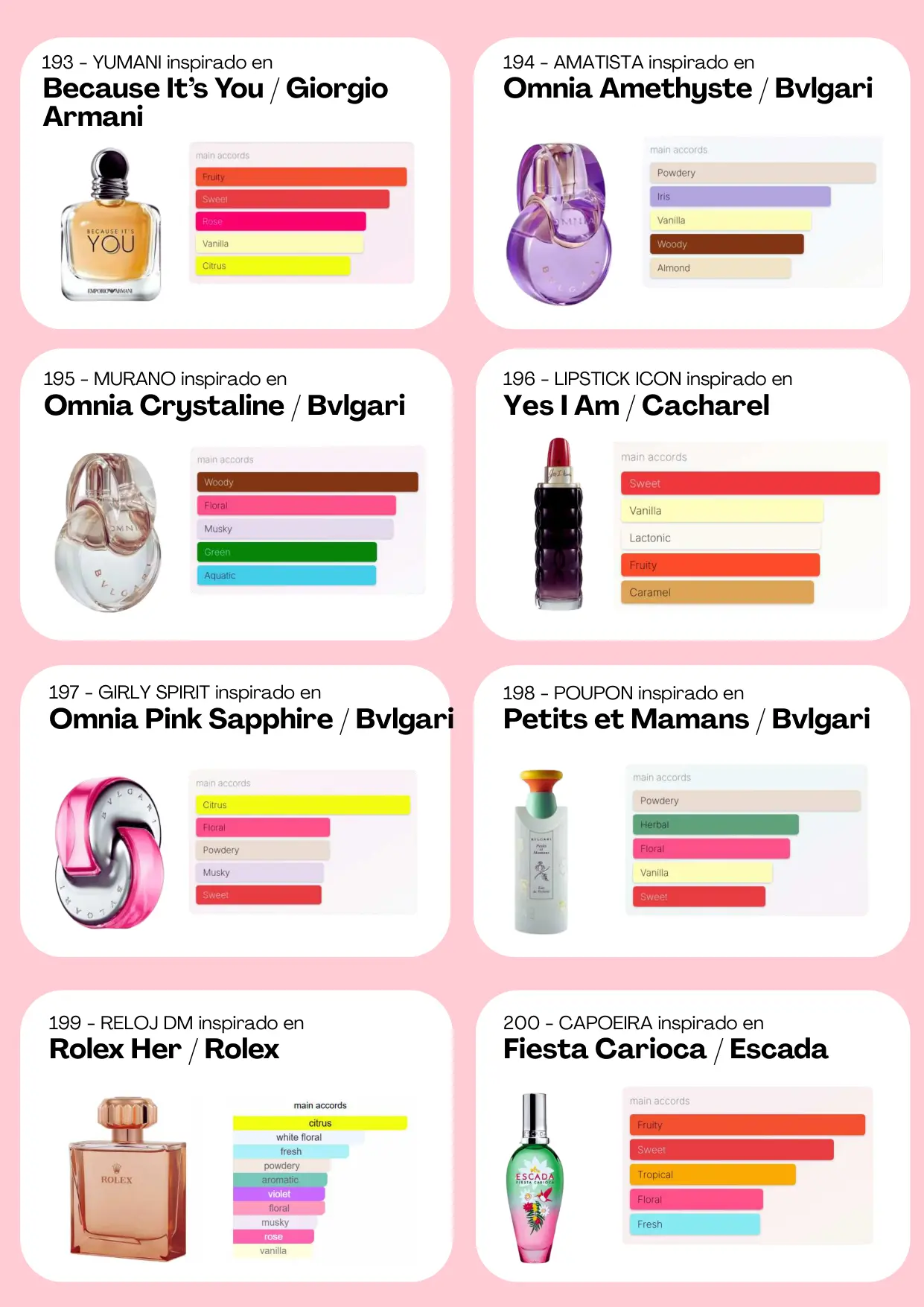 Página 57 del catálogo Perfumería