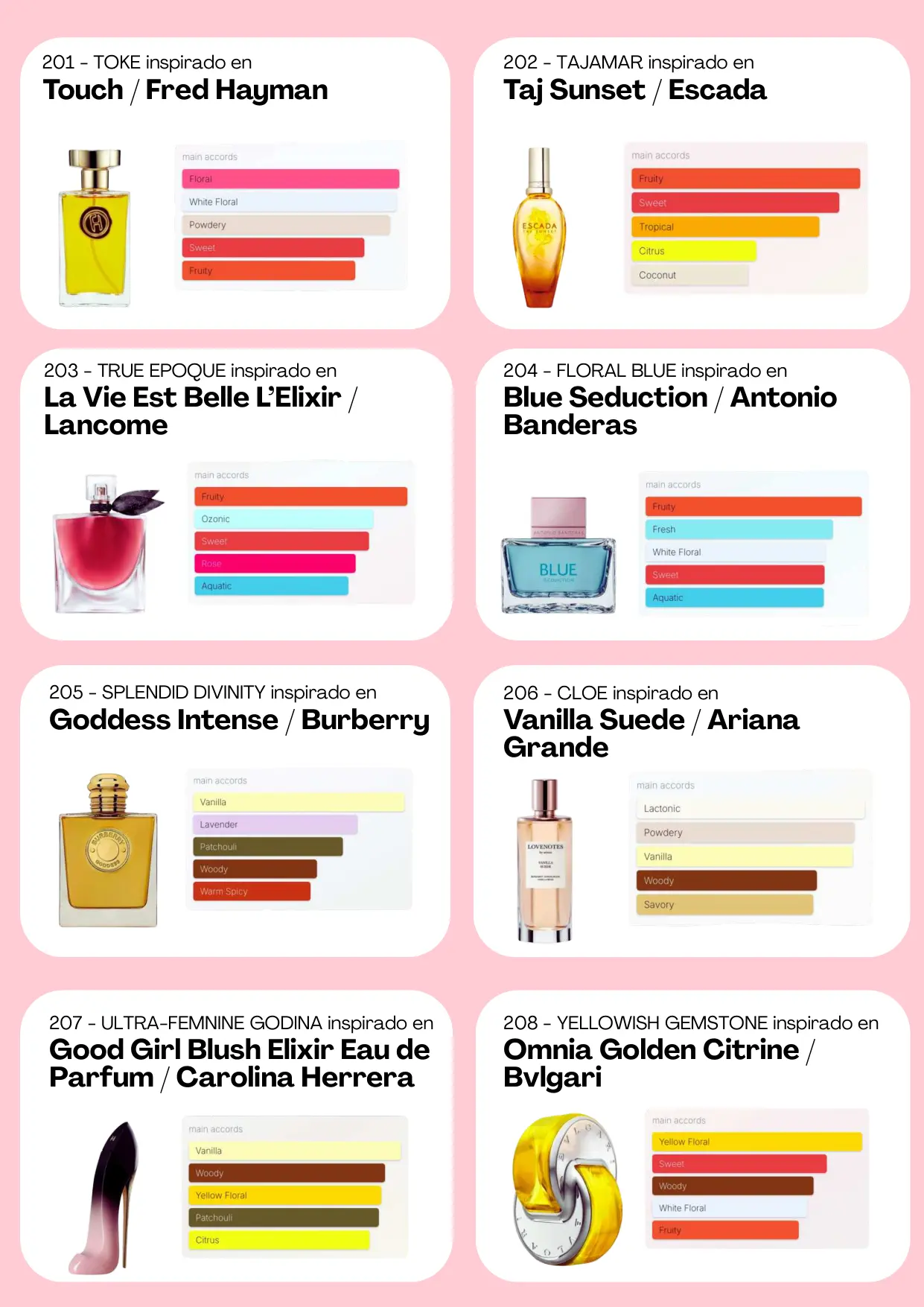 Página 58 del catálogo Perfumería