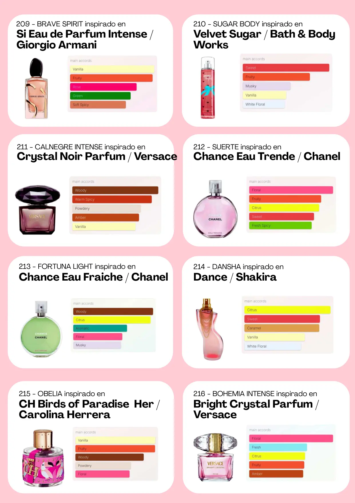 Página 59 del catálogo Perfumería