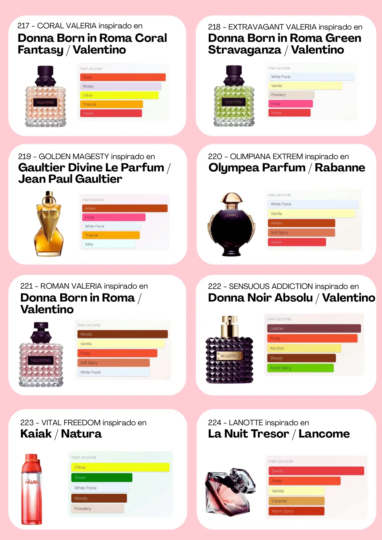 Página 60 del catálogo Perfumería