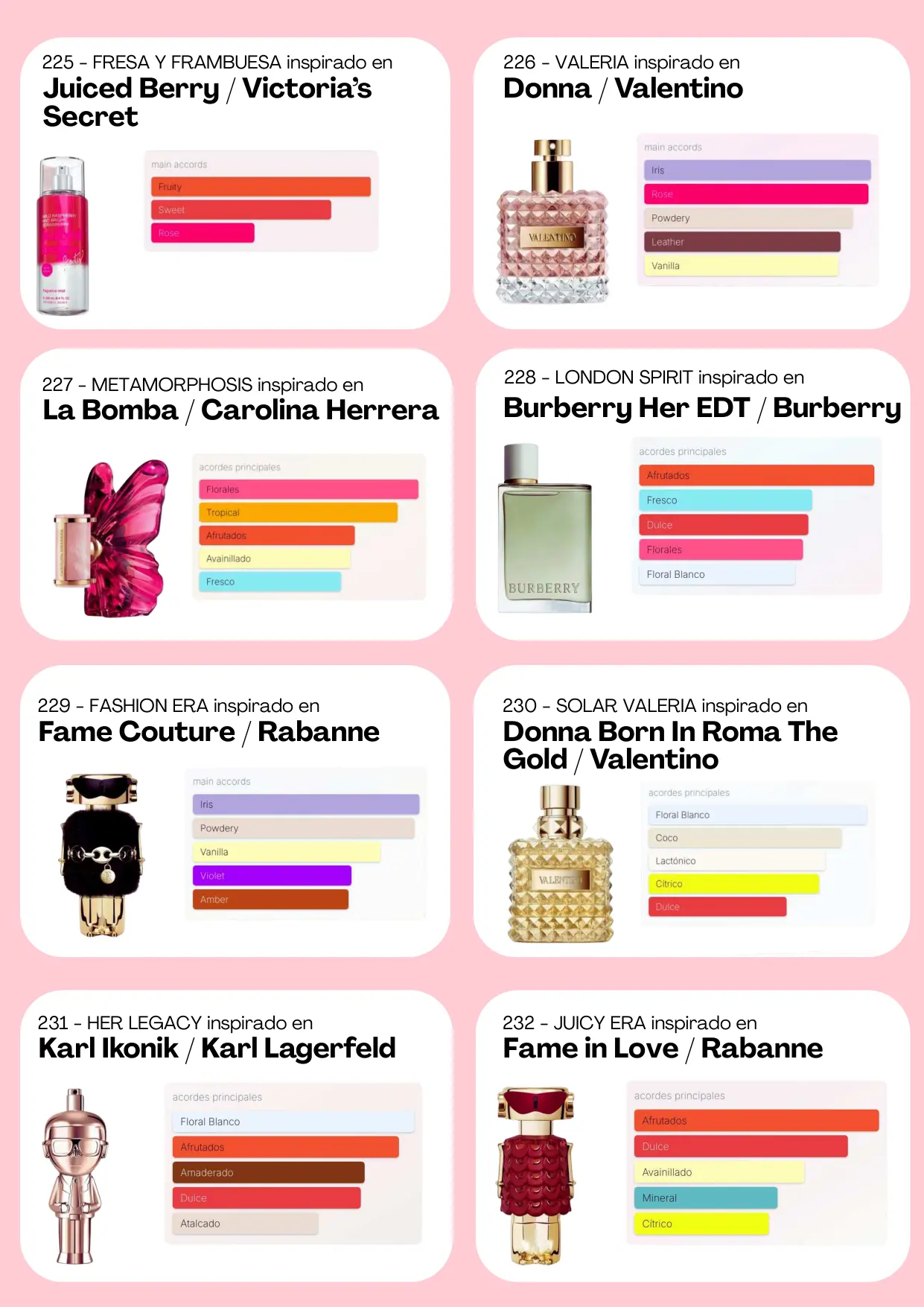 Página 61 del catálogo Perfumería