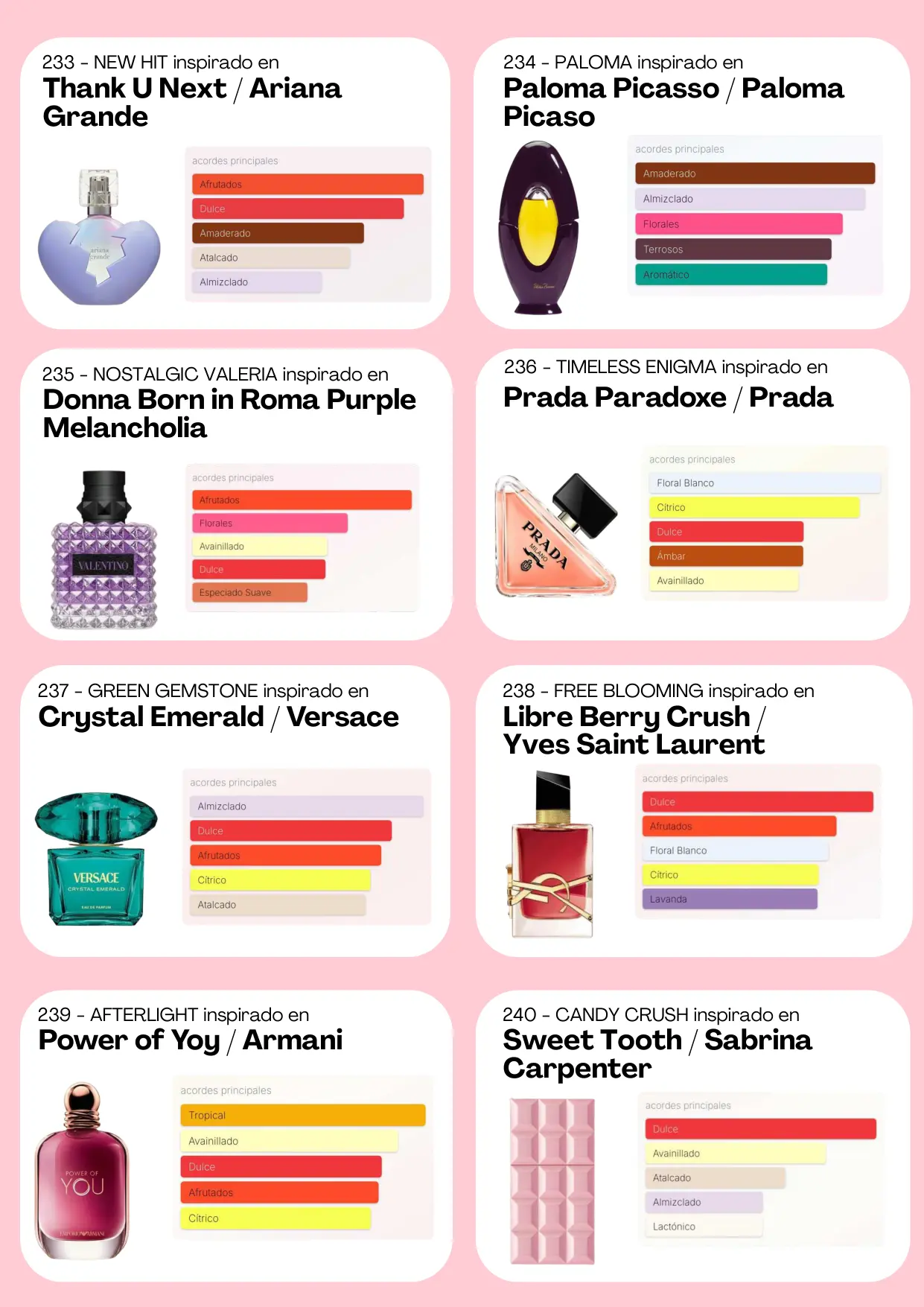 Página 62 del catálogo Perfumería