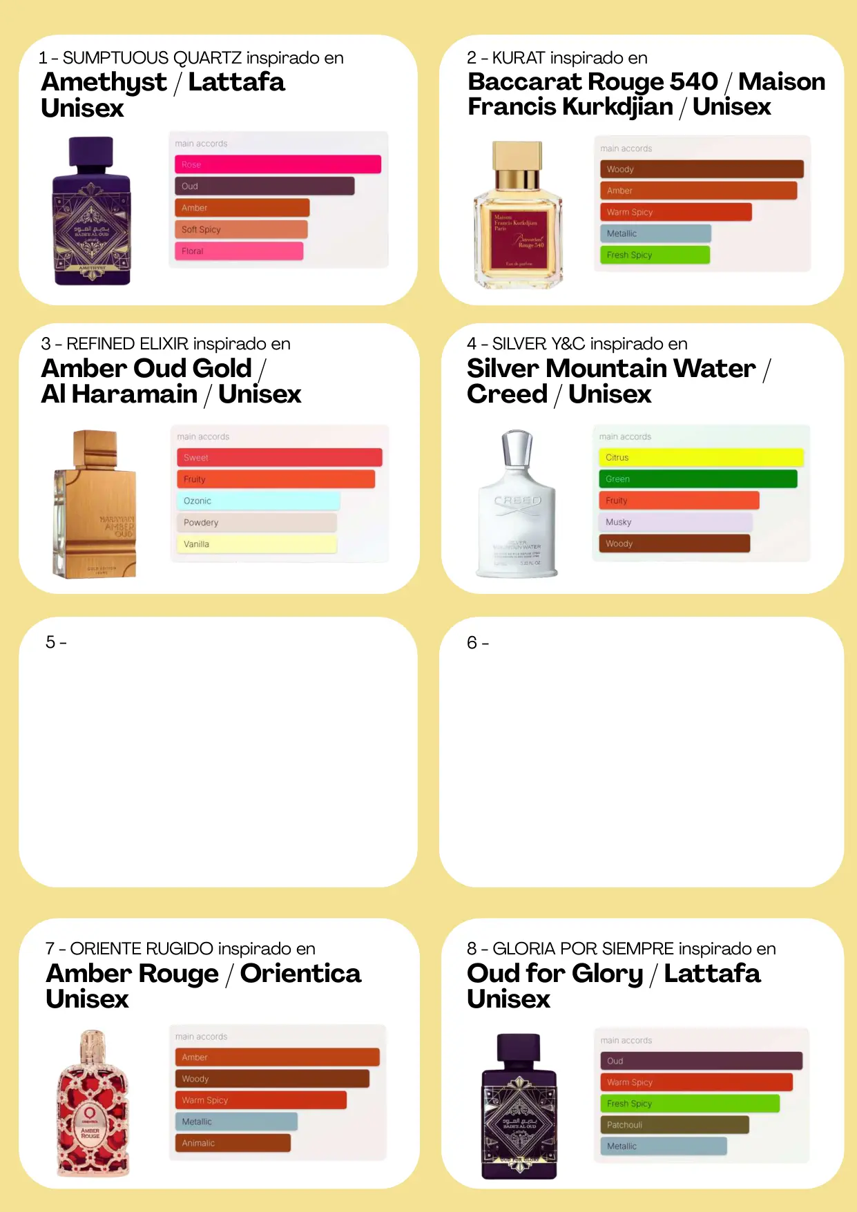 Página 64 del catálogo Perfumería