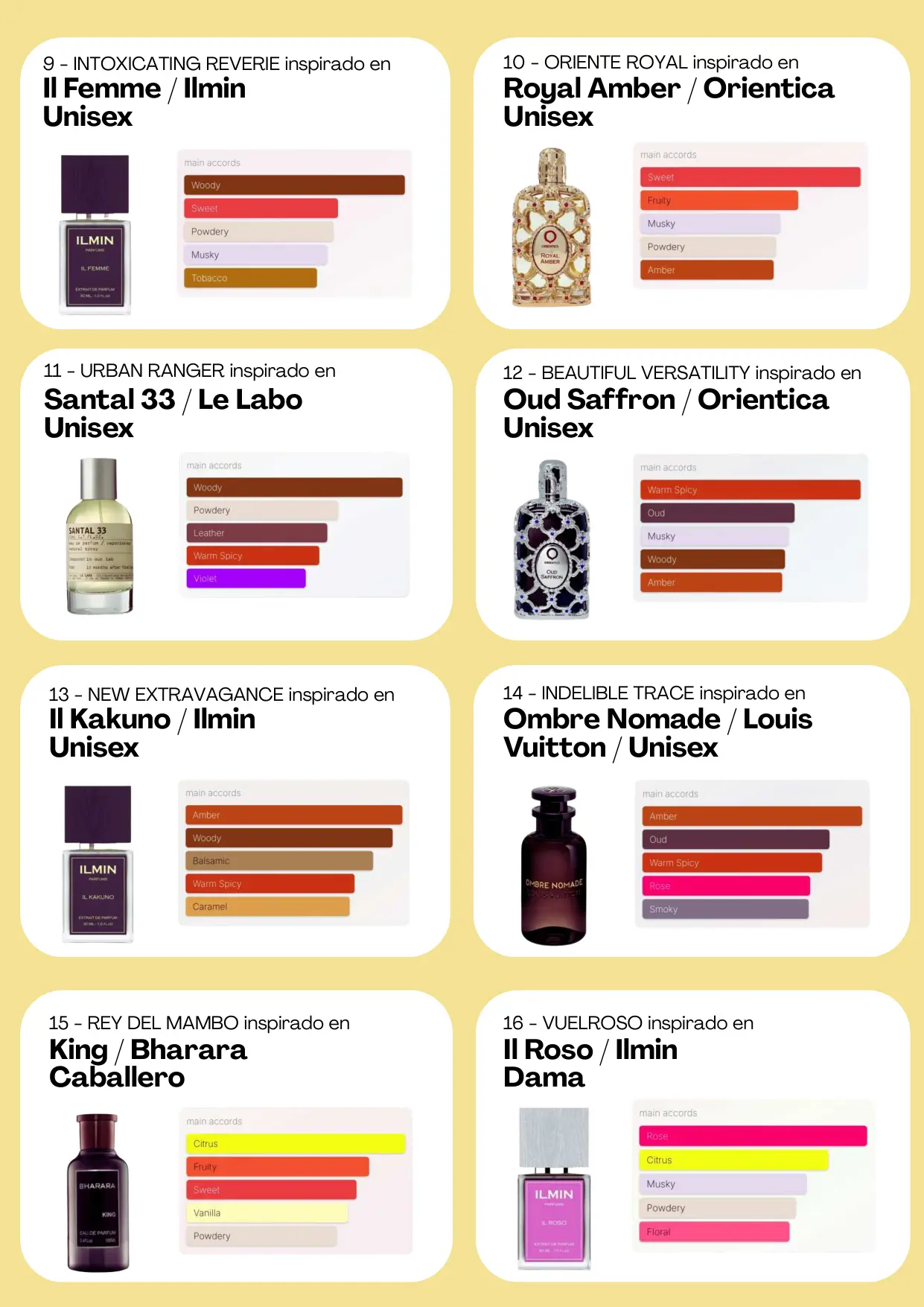 Página 65 del catálogo Perfumería