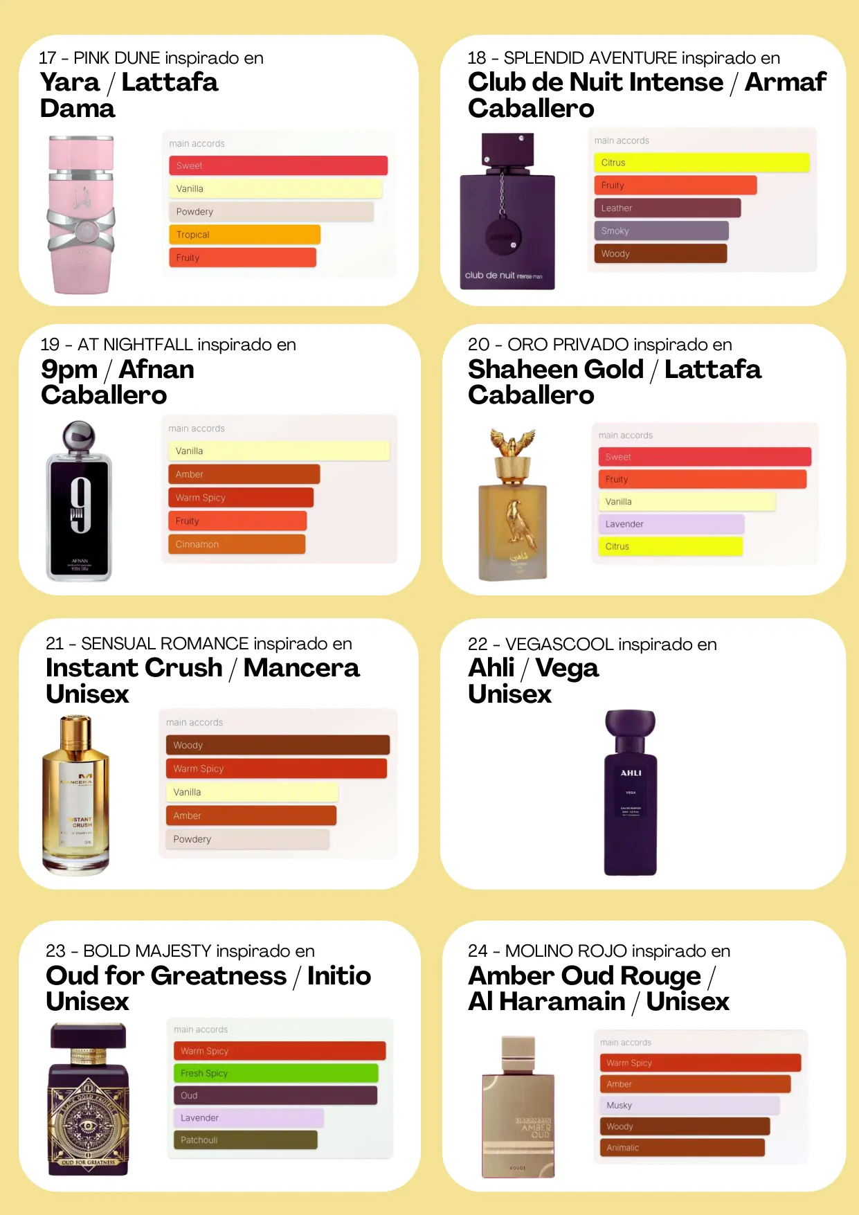 Página 66 del catálogo Perfumería