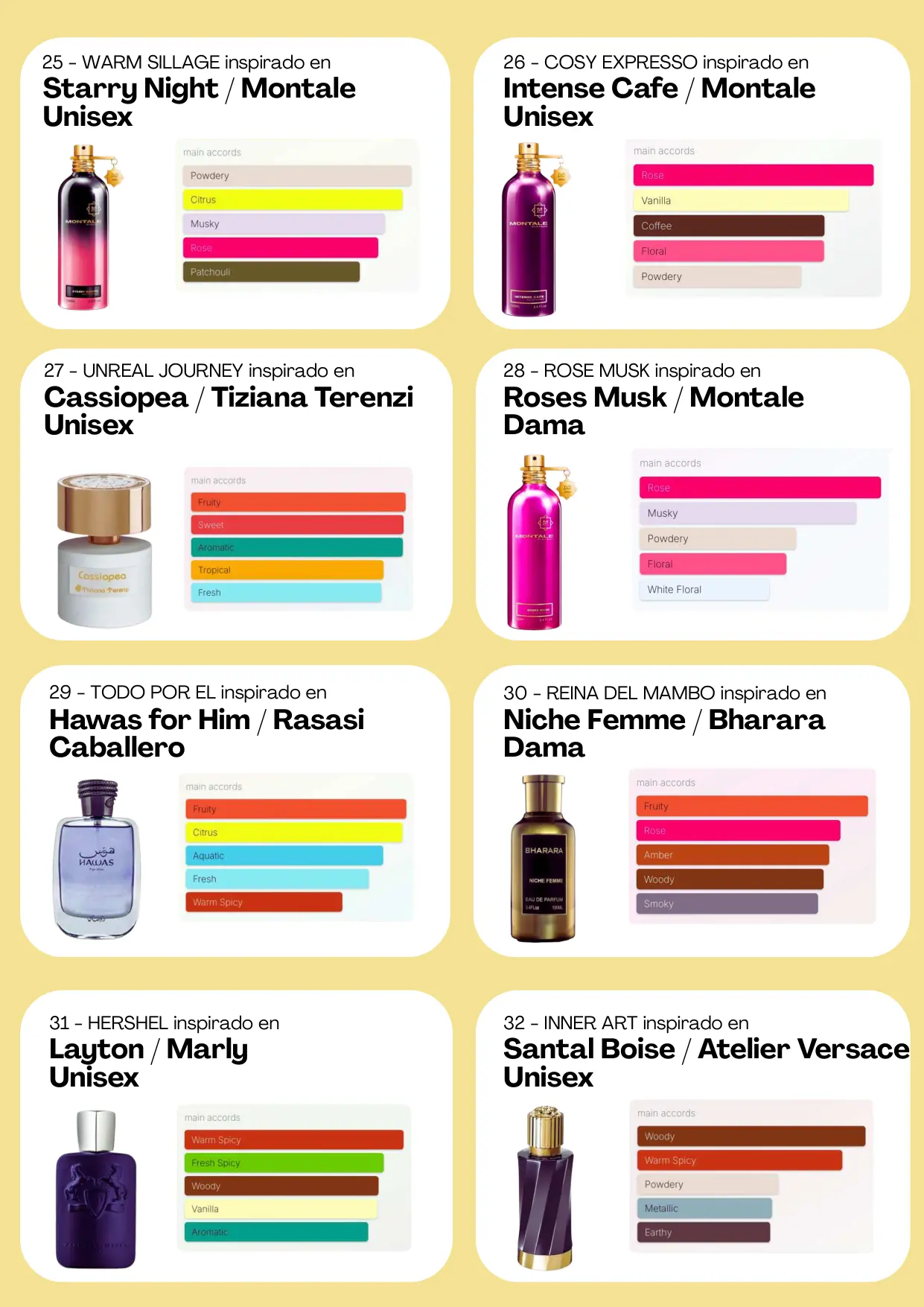 Página 67 del catálogo Perfumería