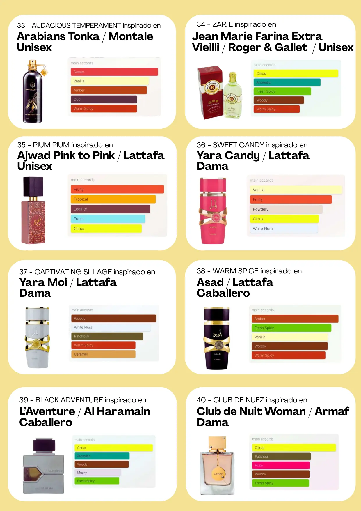 Página 68 del catálogo Perfumería