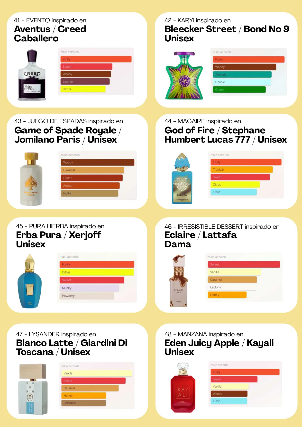 Página 69 del catálogo Perfumería