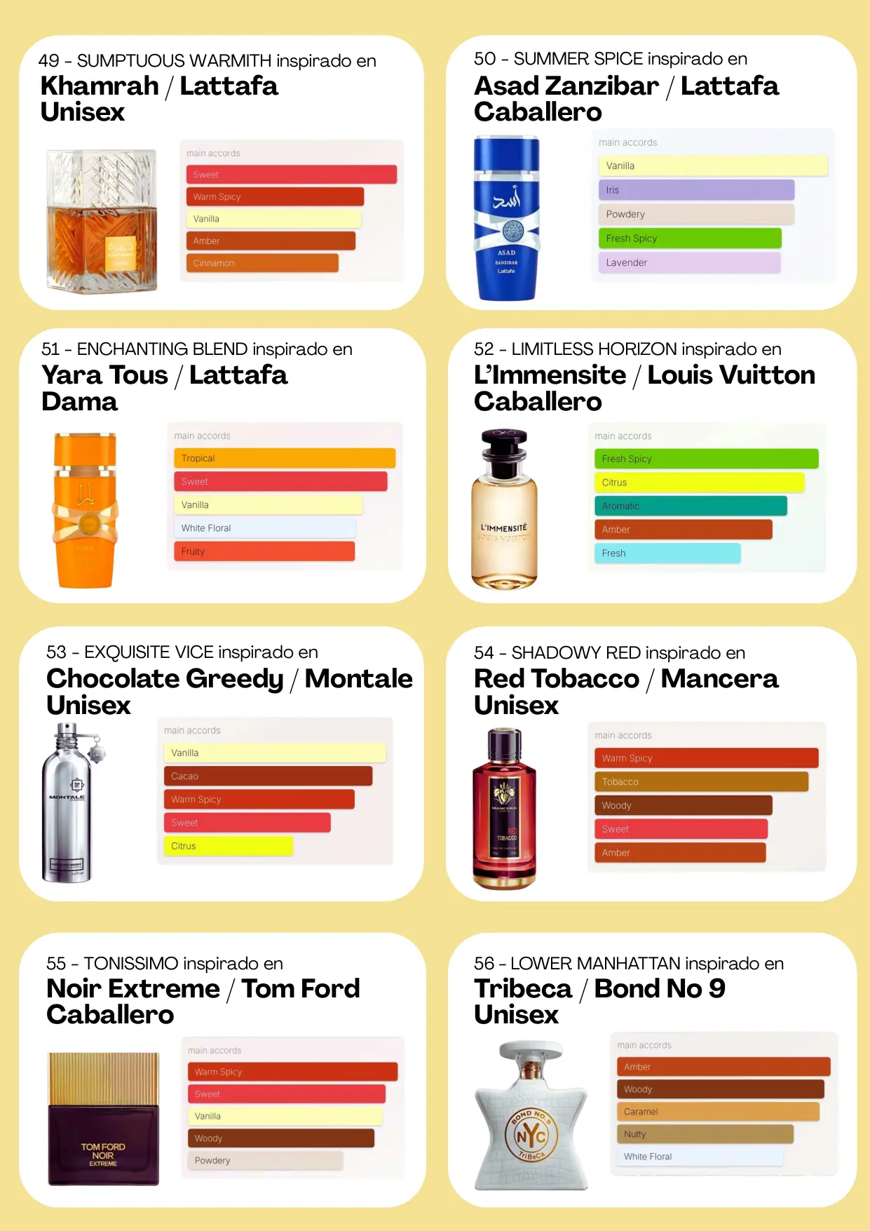 Página 70 del catálogo Perfumería