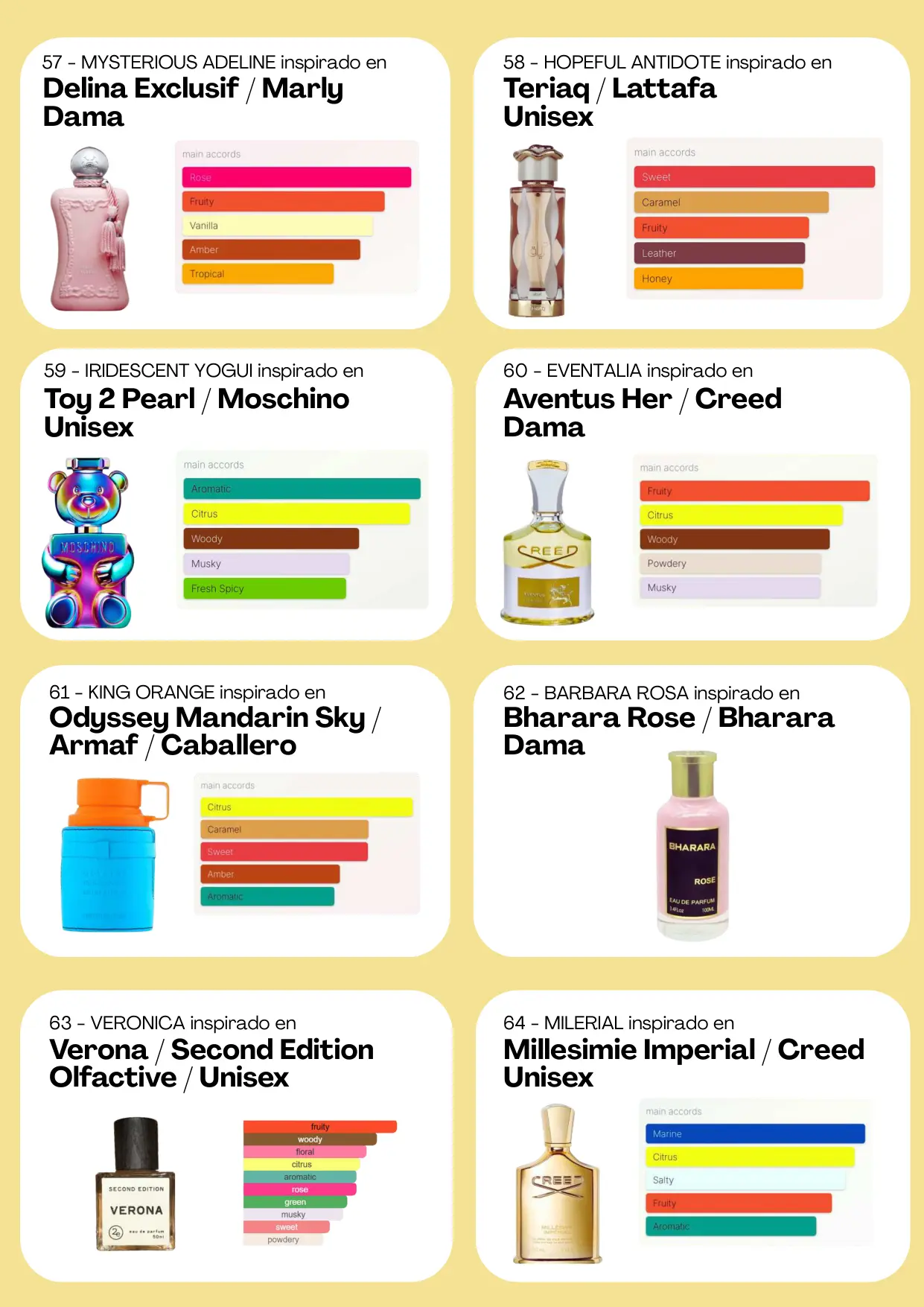 Página 71 del catálogo Perfumería