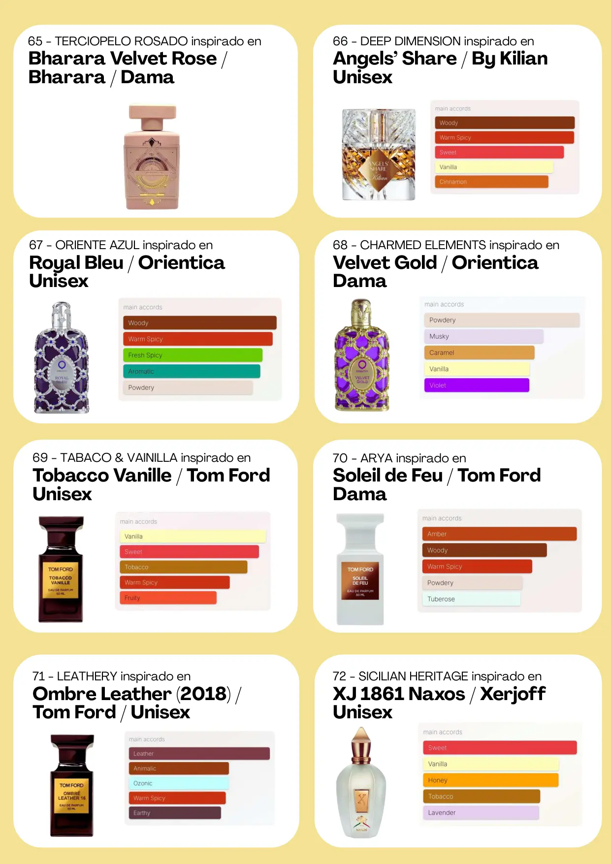 Página 72 del catálogo Perfumería