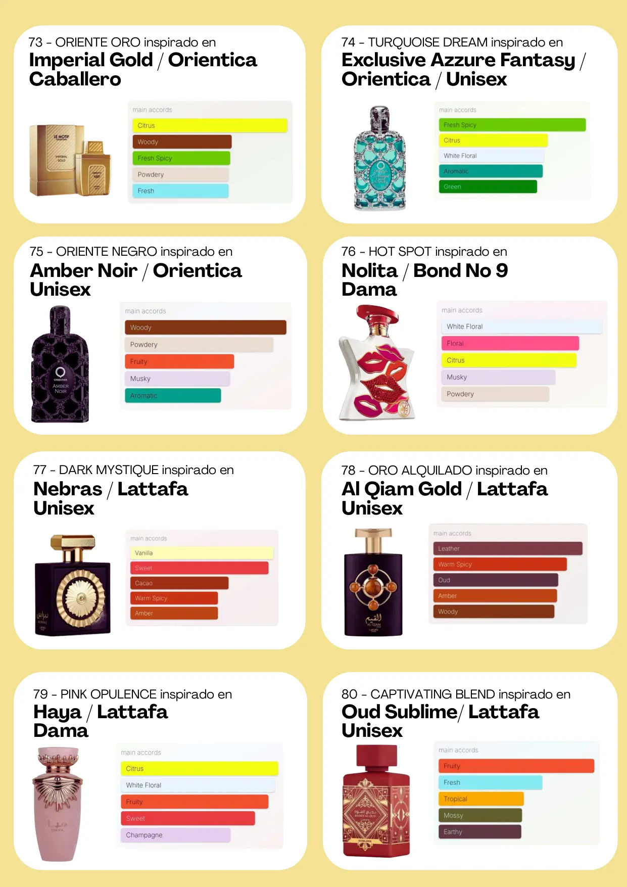 Página 73 del catálogo Perfumería