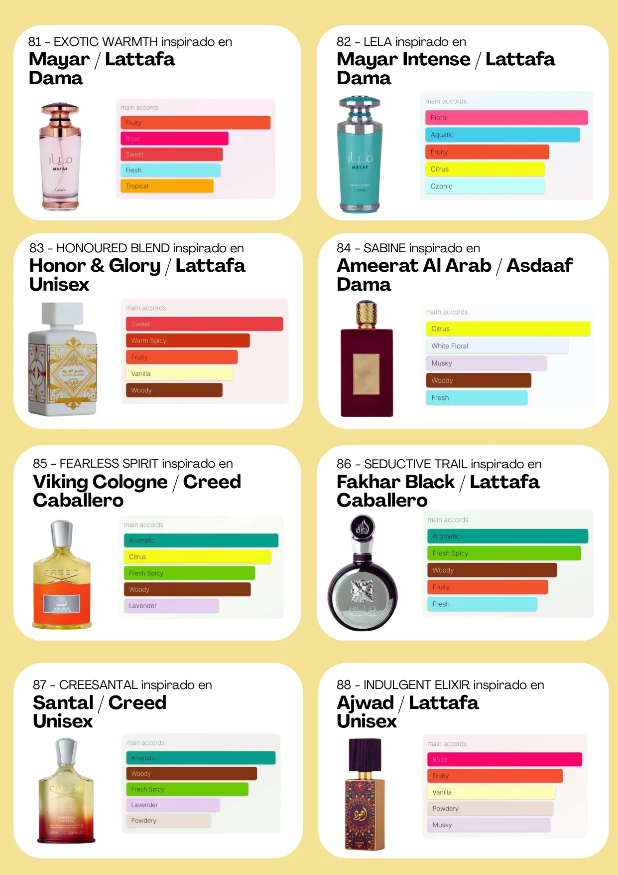 Página 74 del catálogo Perfumería