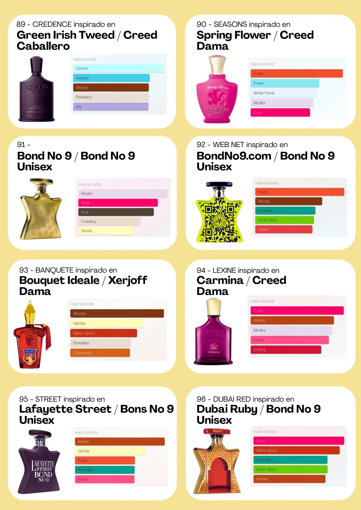 Página 75 del catálogo Perfumería
