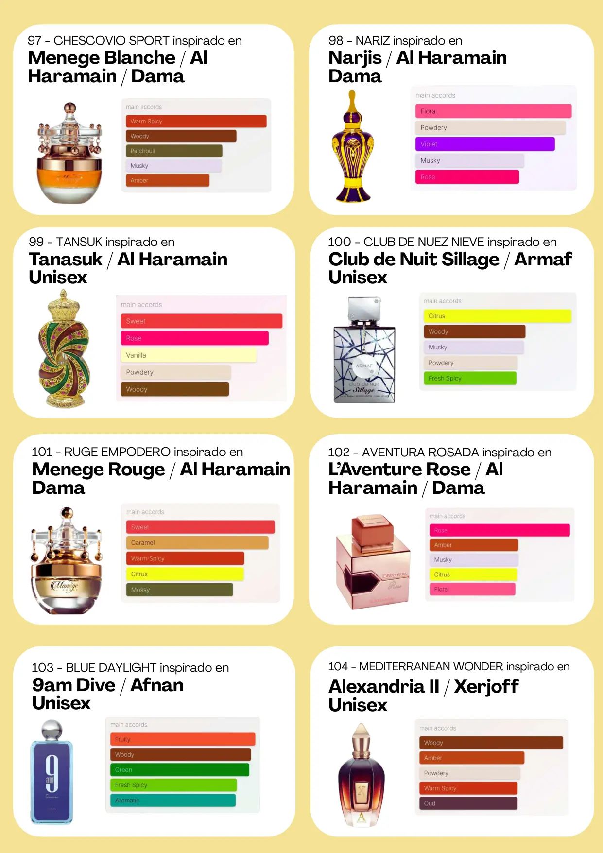 Página 76 del catálogo Perfumería