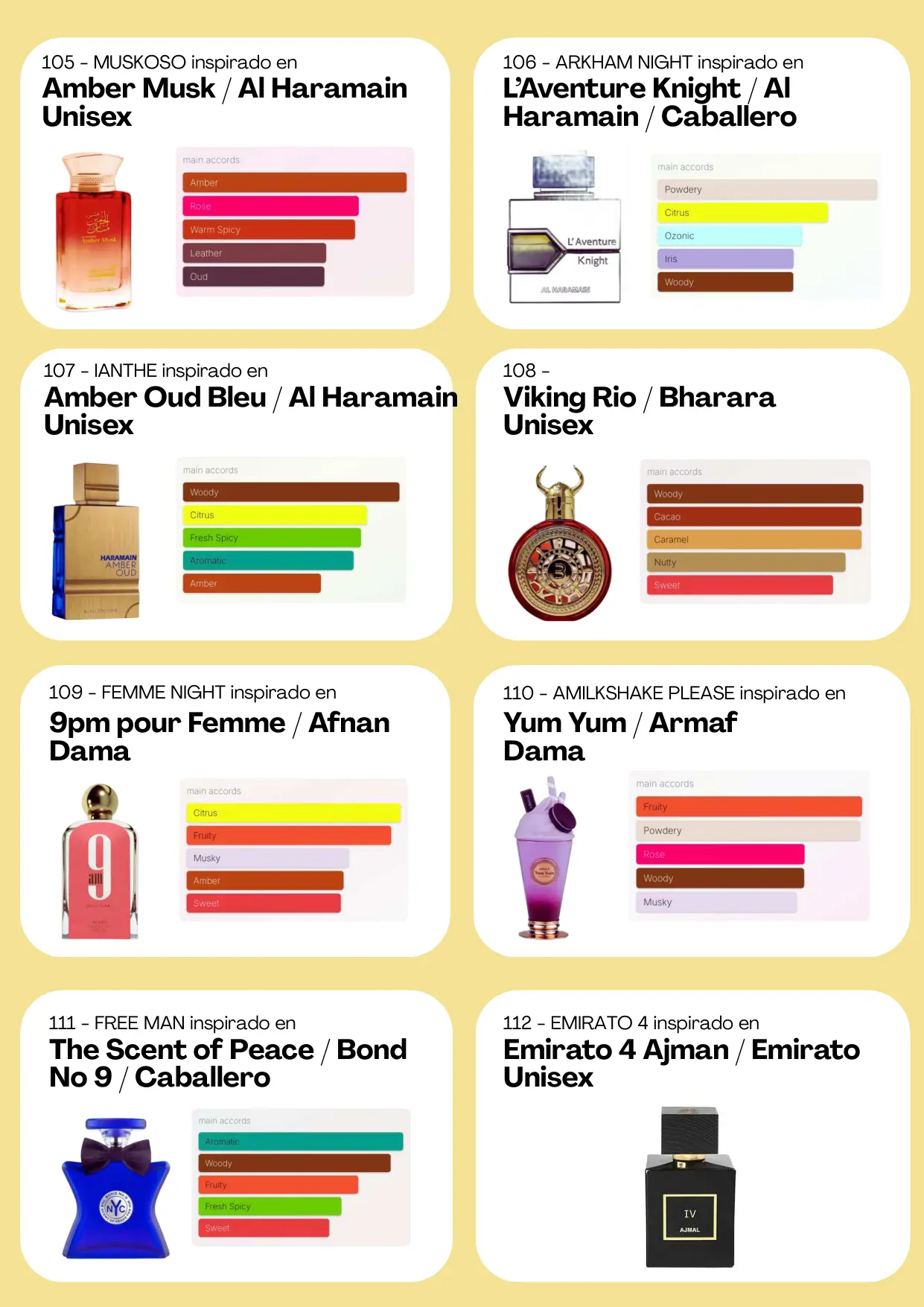 Página 77 del catálogo Perfumería