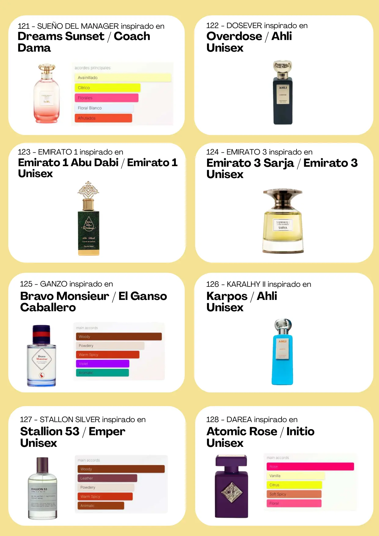 Página 79 del catálogo Perfumería