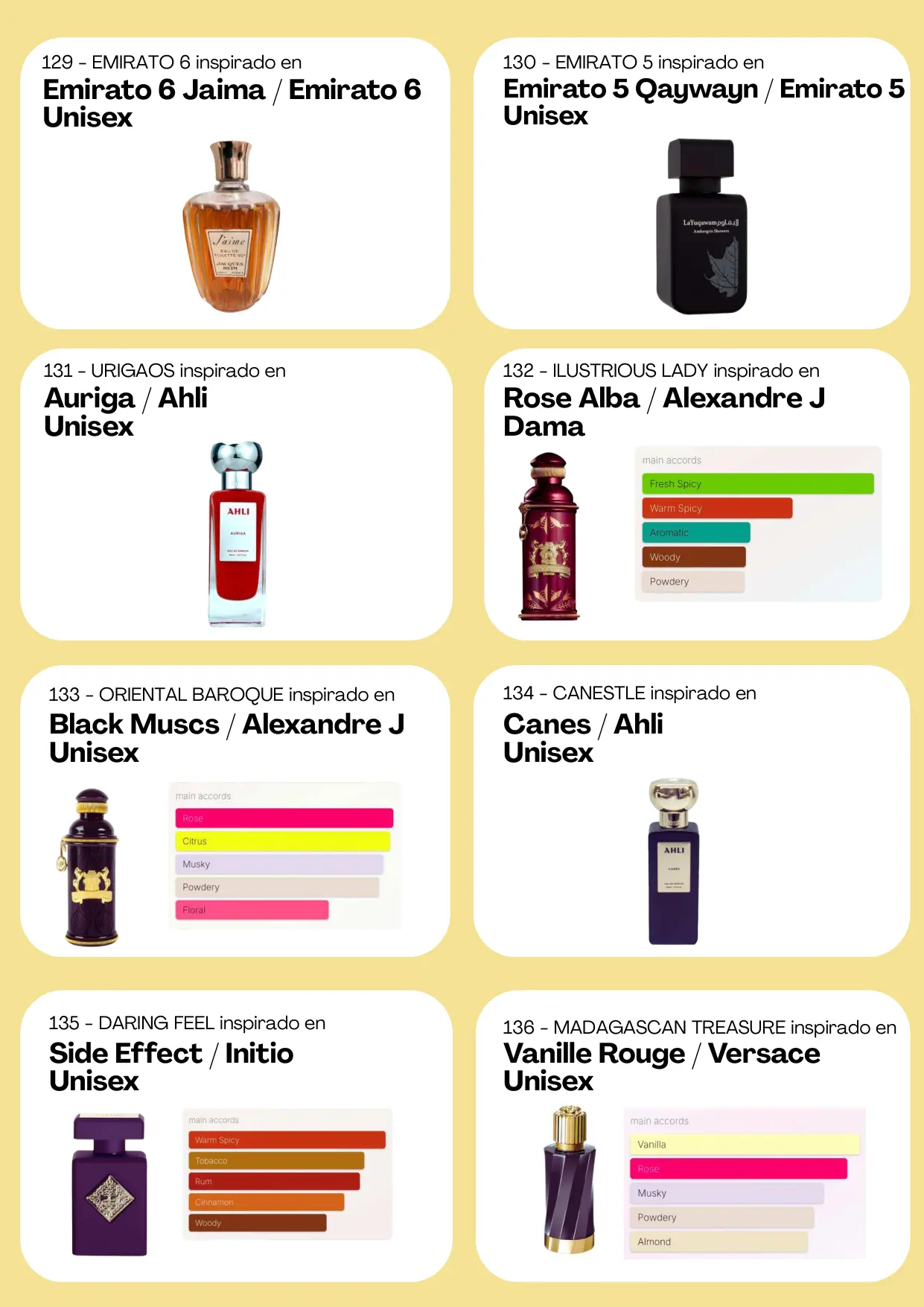 Página 80 del catálogo Perfumería