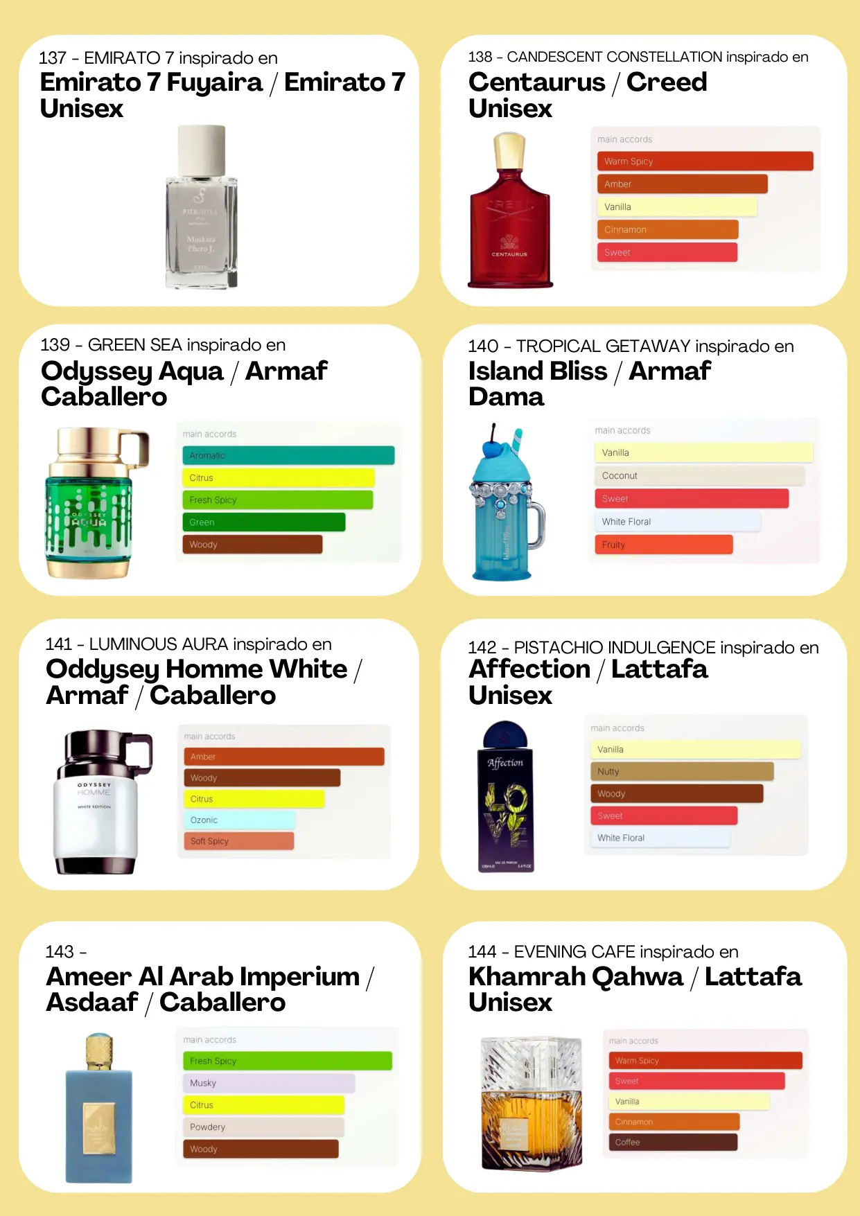 Página 81 del catálogo Perfumería