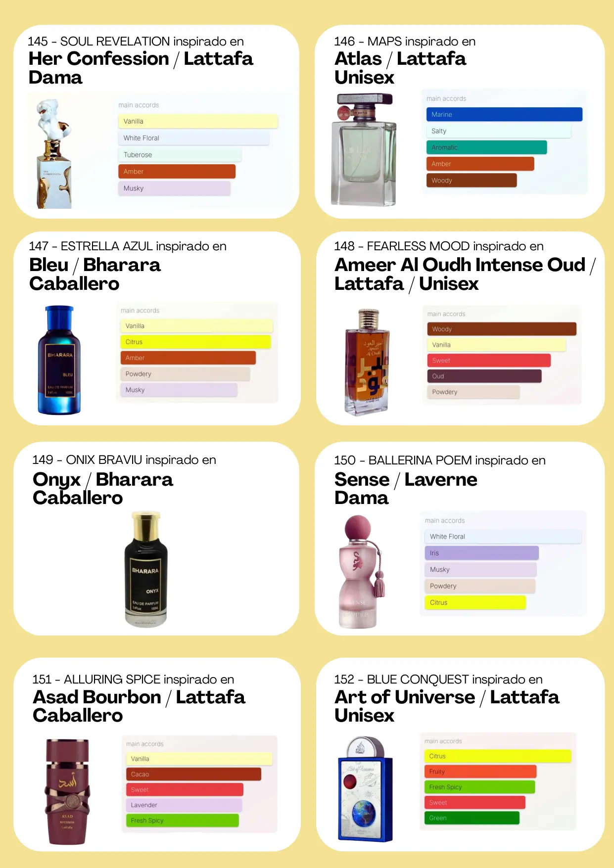 Página 82 del catálogo Perfumería