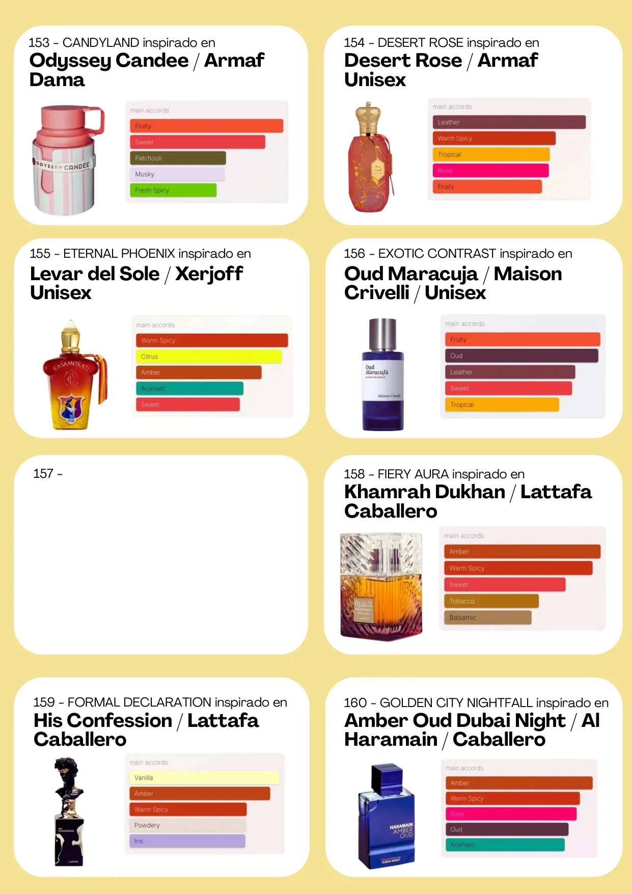 Página 83 del catálogo Perfumería