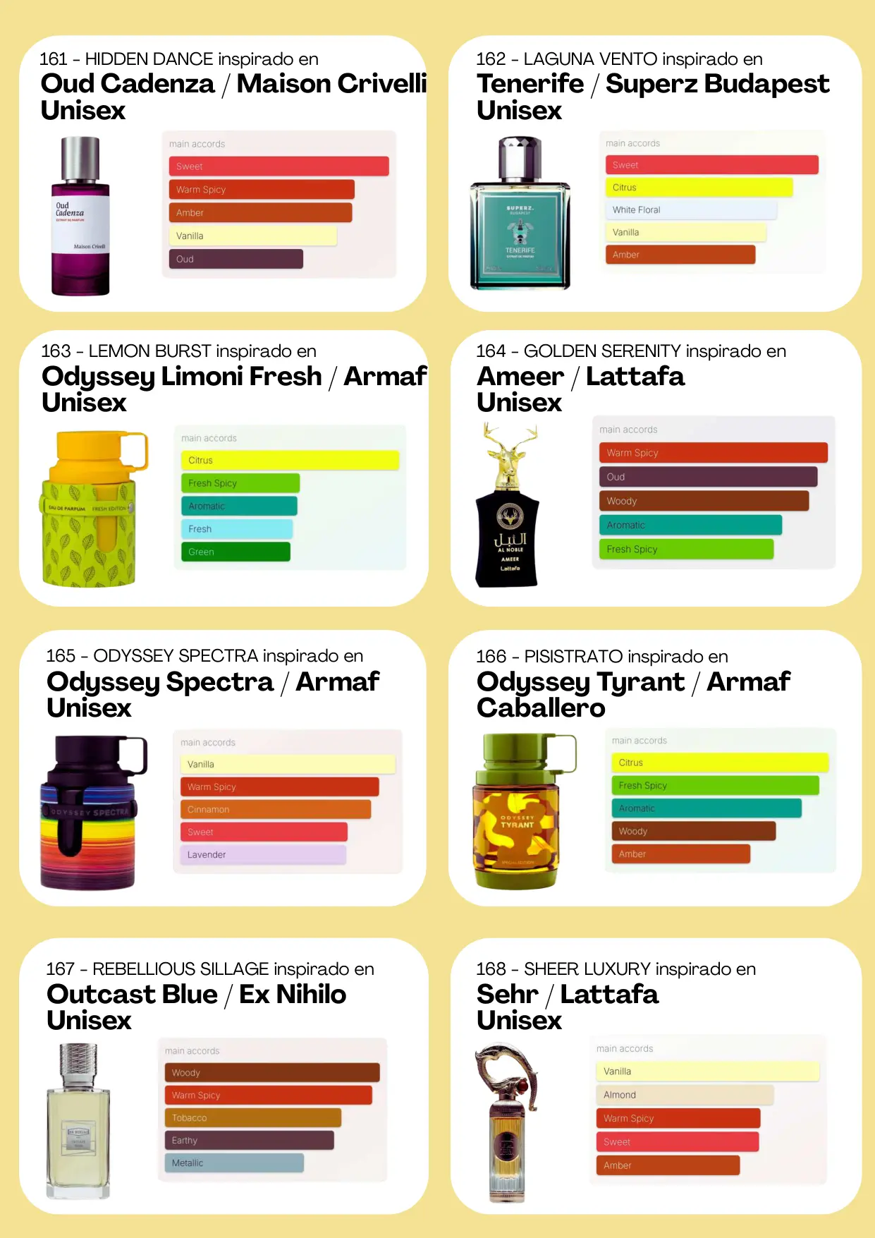 Página 84 del catálogo Perfumería