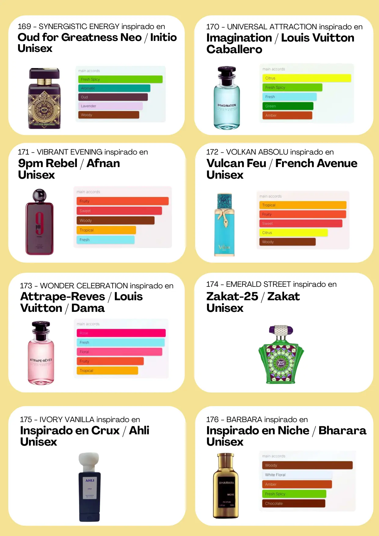 Página 85 del catálogo Perfumería