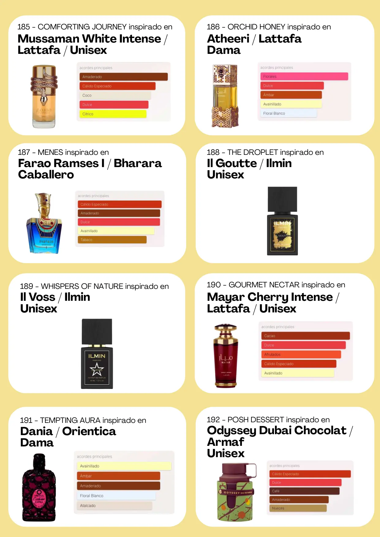 Página 87 del catálogo Perfumería