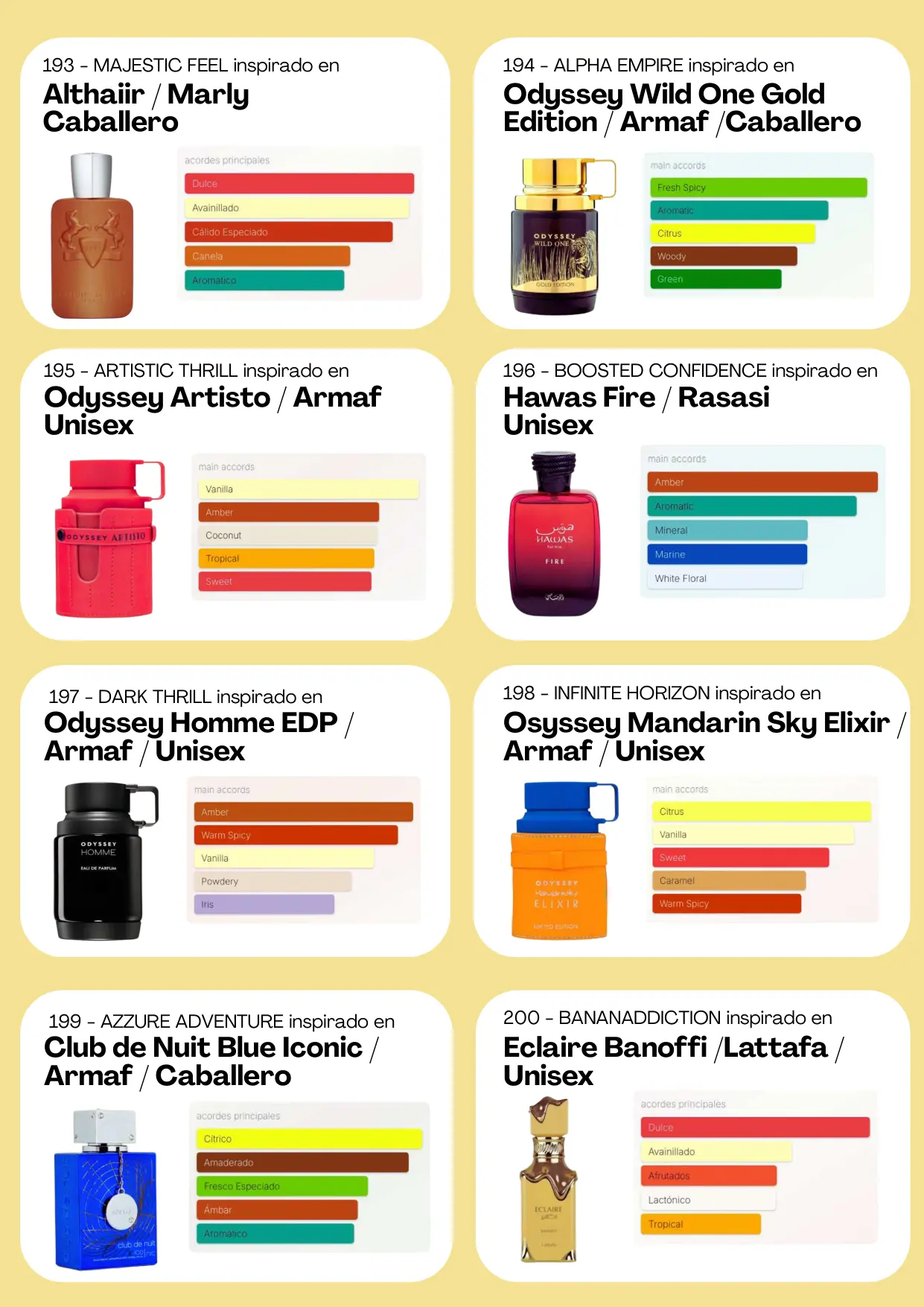Página 88 del catálogo Perfumería