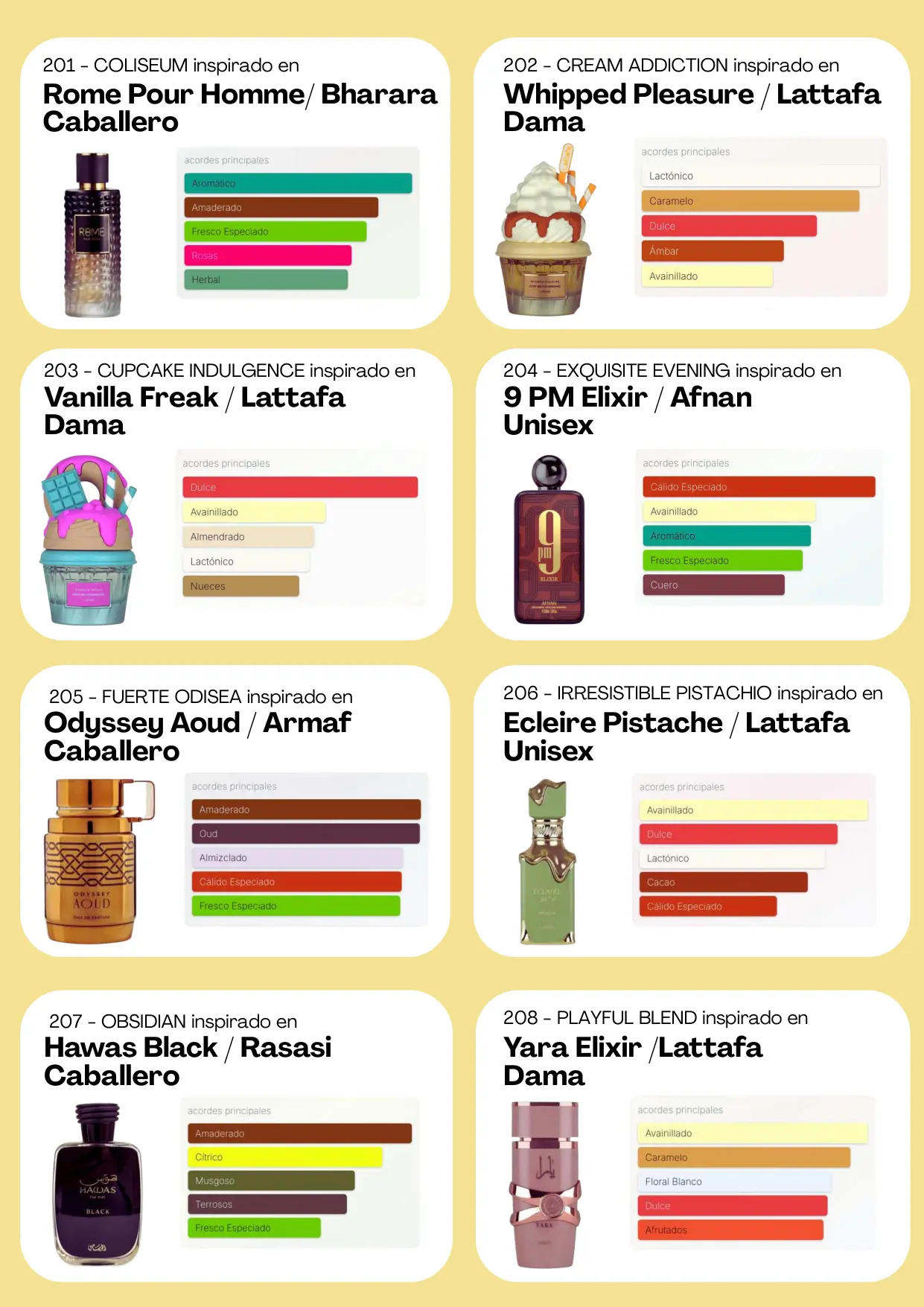 Página 89 del catálogo Perfumería