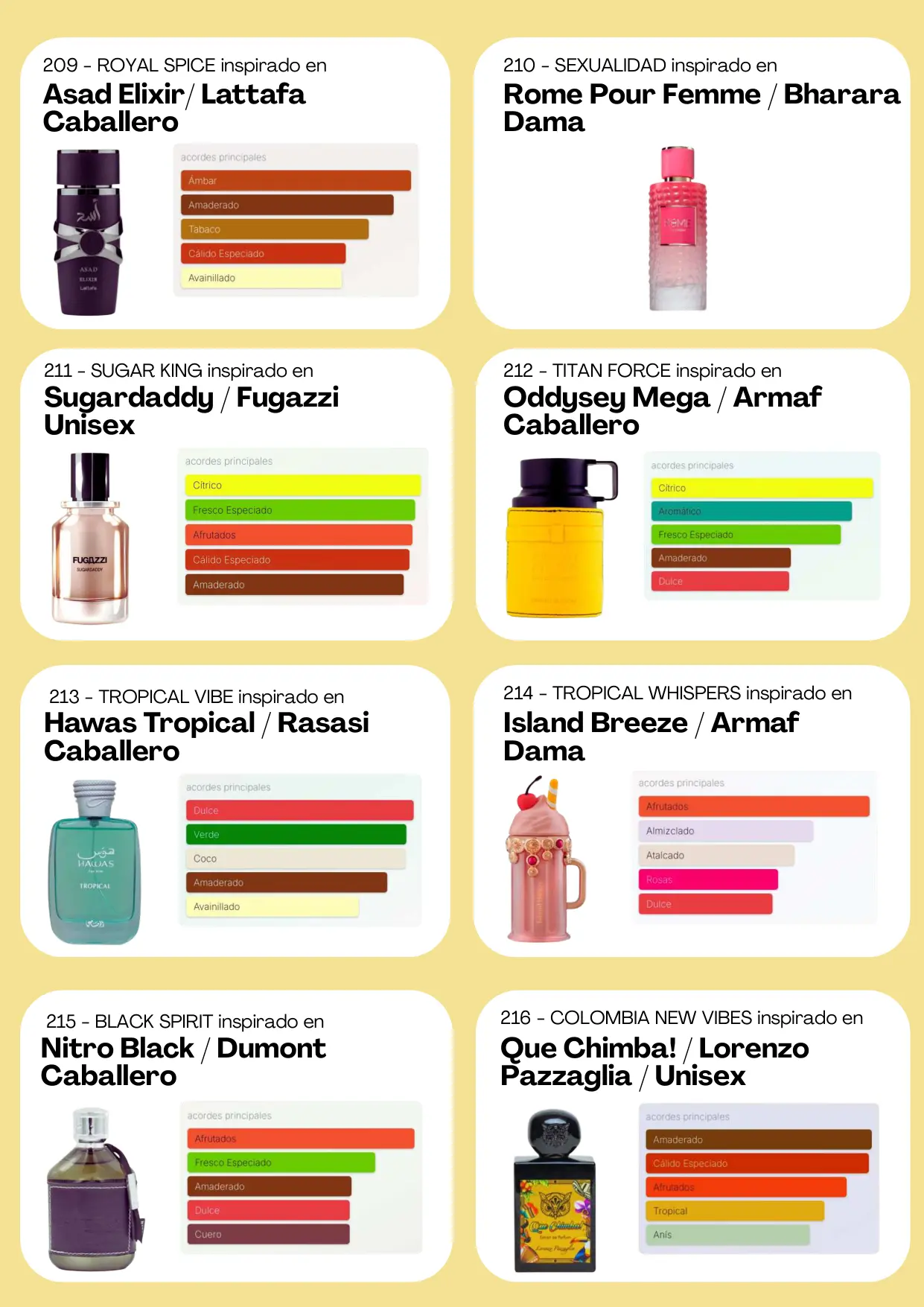 Página 90 del catálogo Perfumería