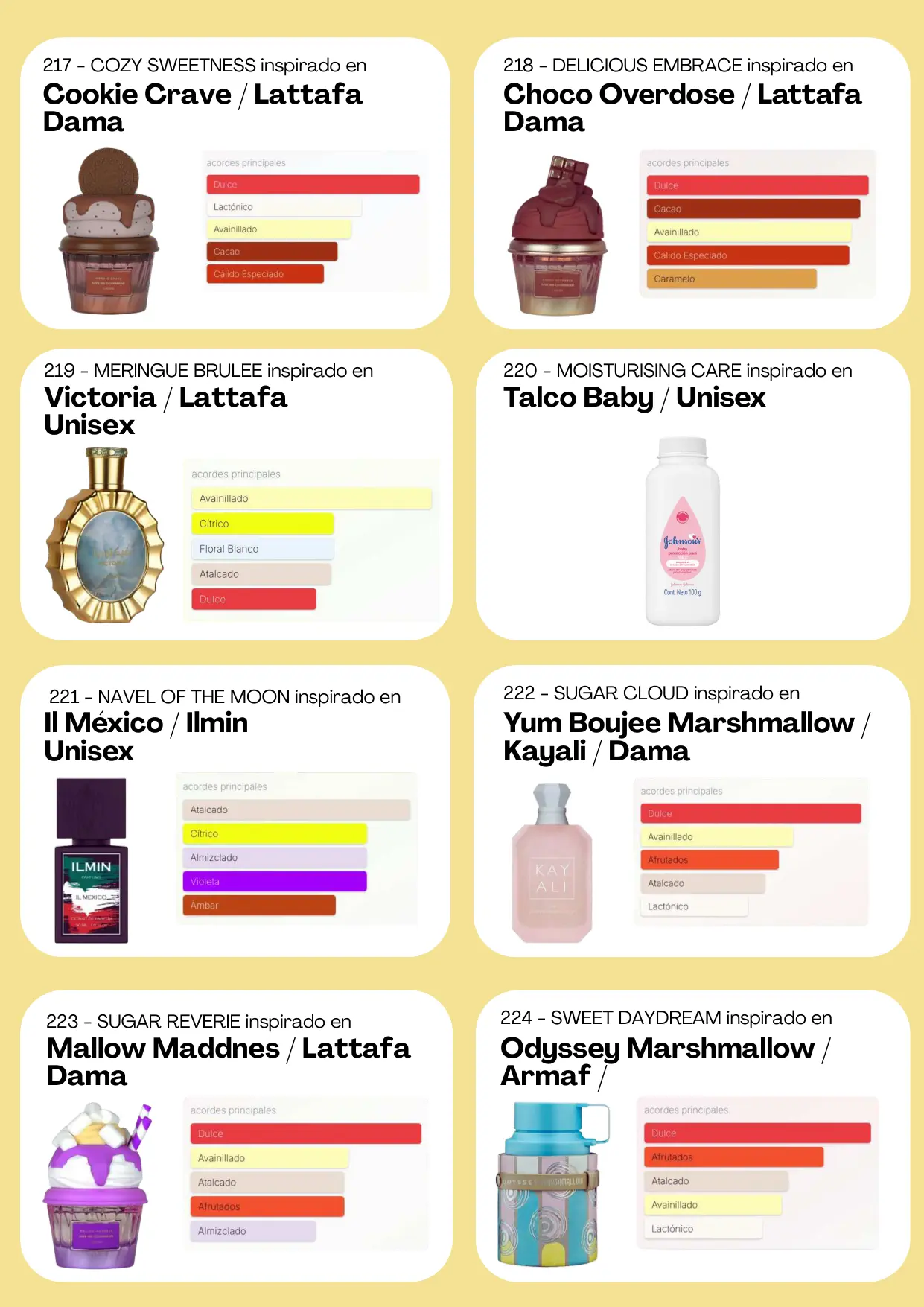 Página 91 del catálogo Perfumería