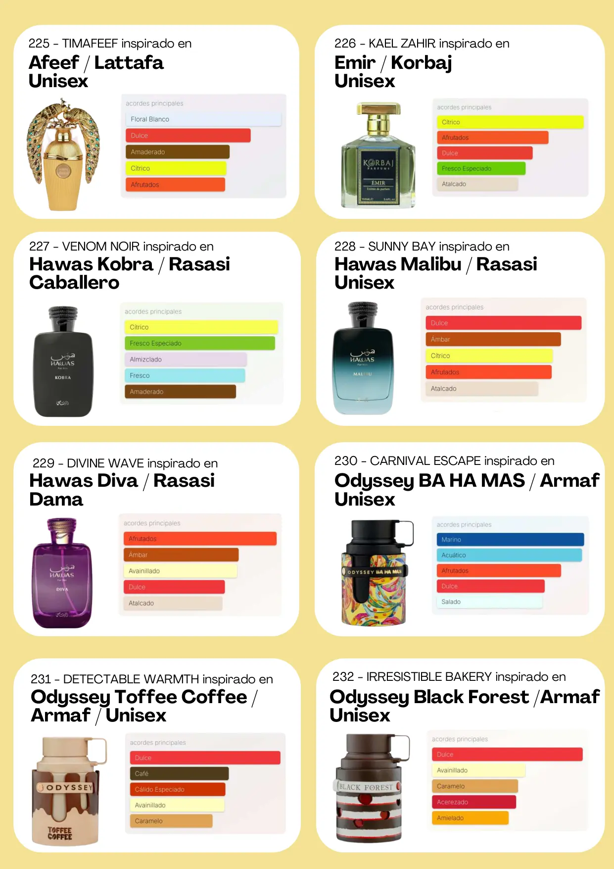 Página 92 del catálogo Perfumería