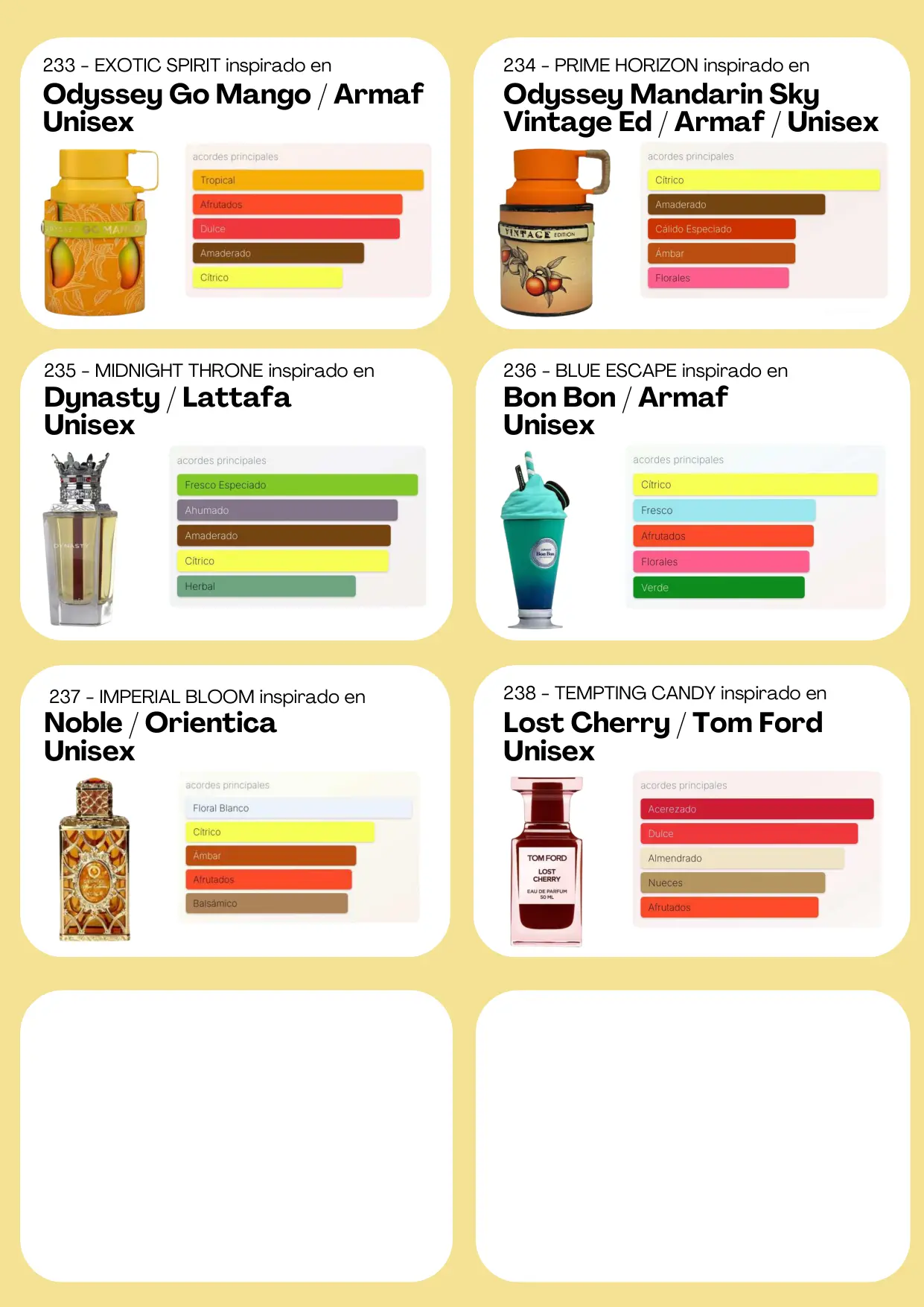 Página 93 del catálogo Perfumería